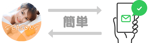 スマホがあればOK